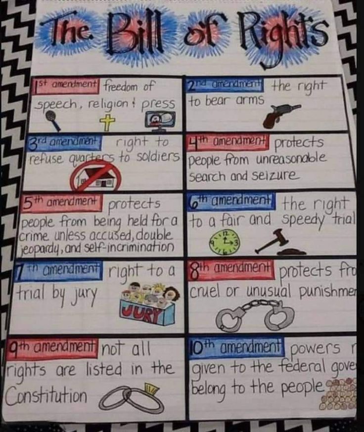 the bill of rights poster is shown