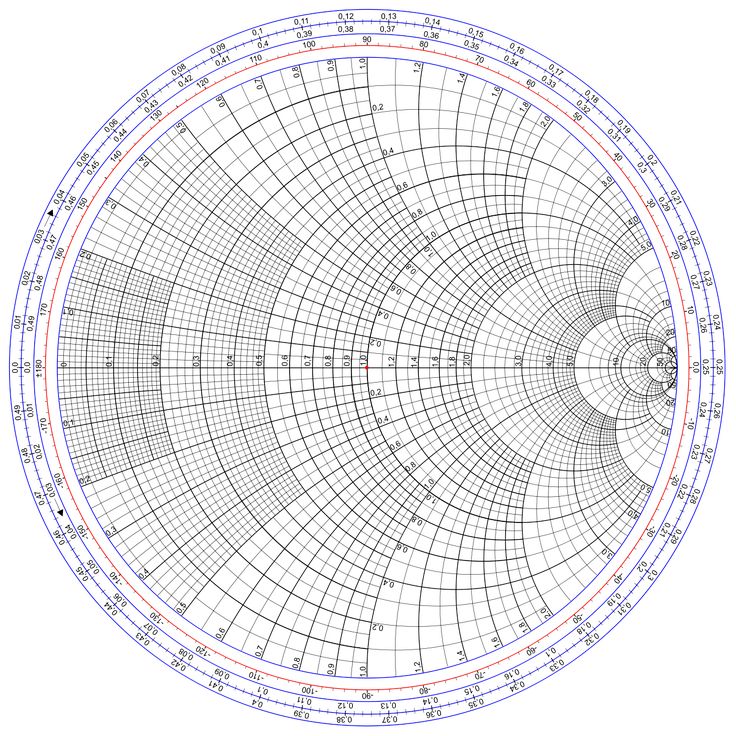 a circular diagram with lines and dots on it