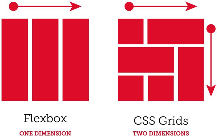 the diagram shows two different types of grids, one is red and the other is white