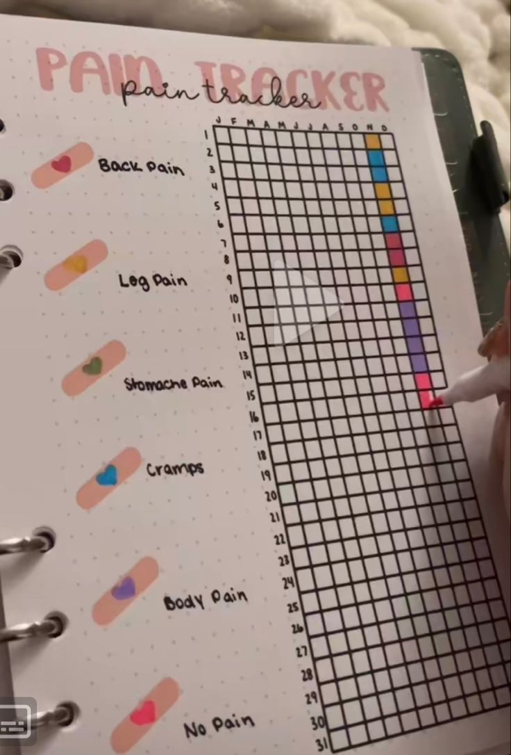 Rate My Day Tracker, Bullet Journal Medication Tracker, Self Care Tracker Bullet Journal, Symptom Tracker Bullet Journal, Pain Tracker Bullet Journal, Dot Journal Ideas For Beginners, Easy Journal Ideas For Beginners, Health Tracker Journal, Bulett Journal Page Ideas