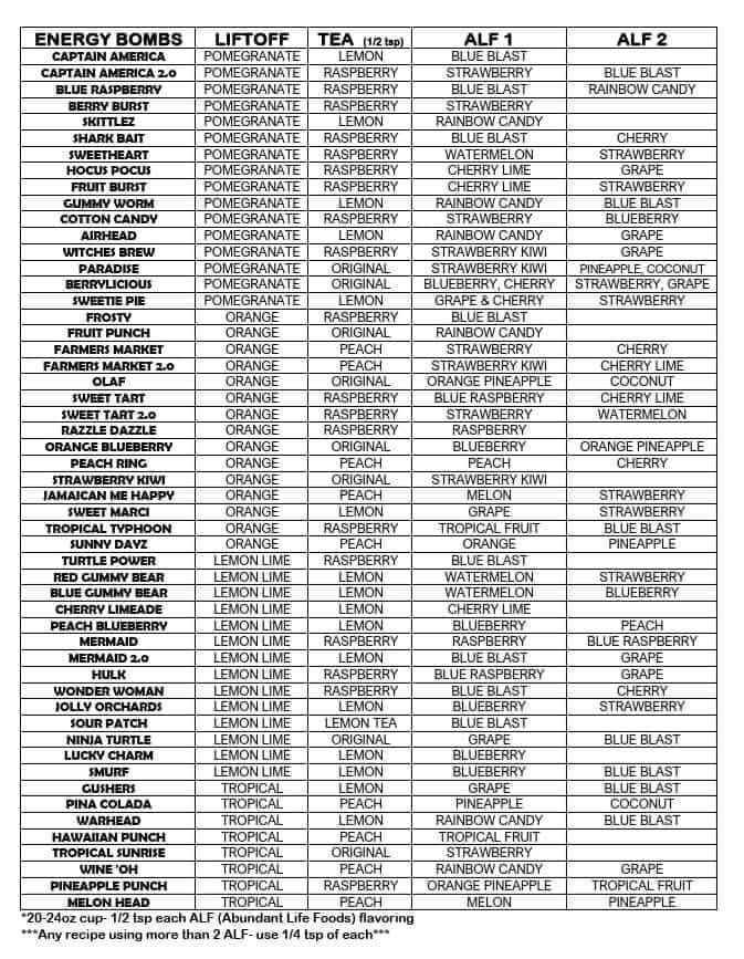 the list of energy drinks for each type of beverage