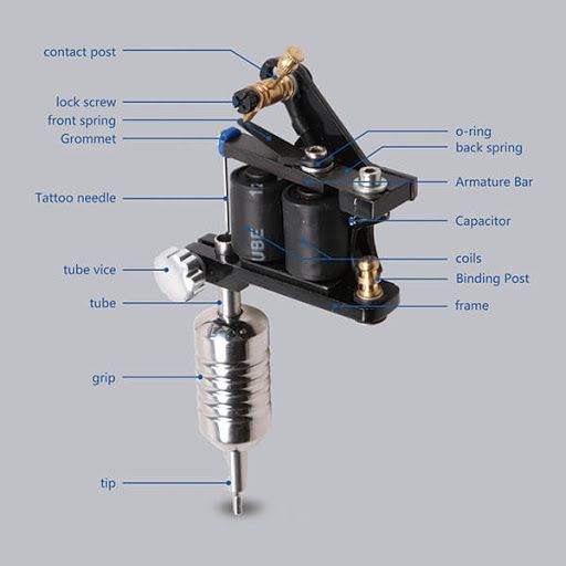 the parts of a tattoo machine