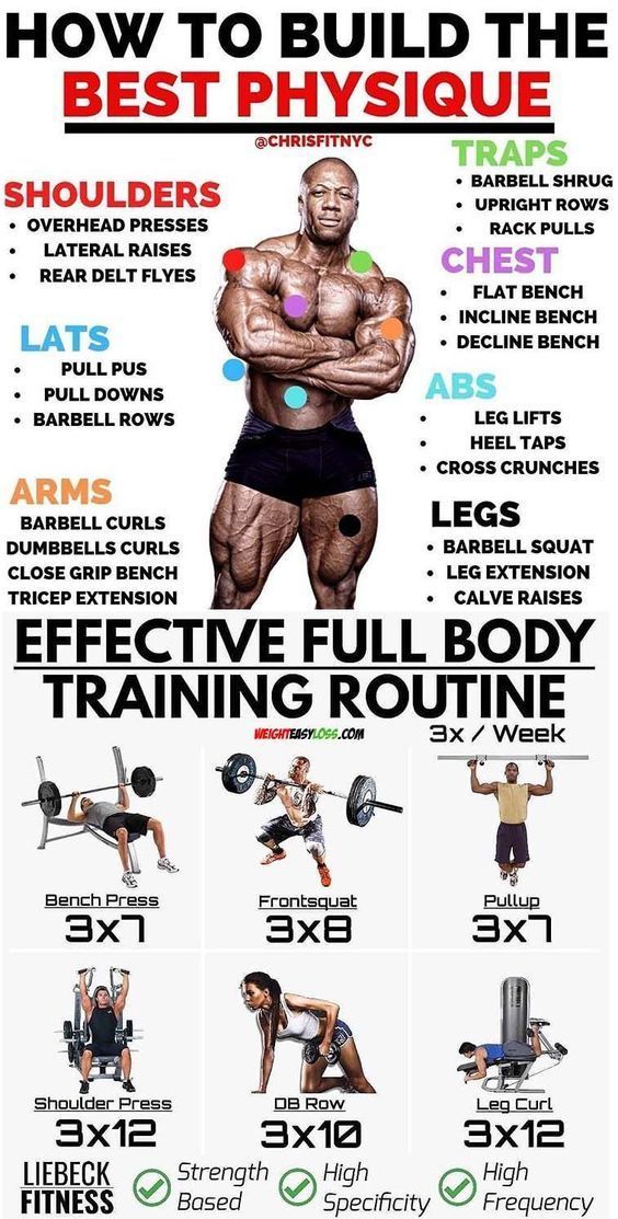 a poster showing how to build the best physique