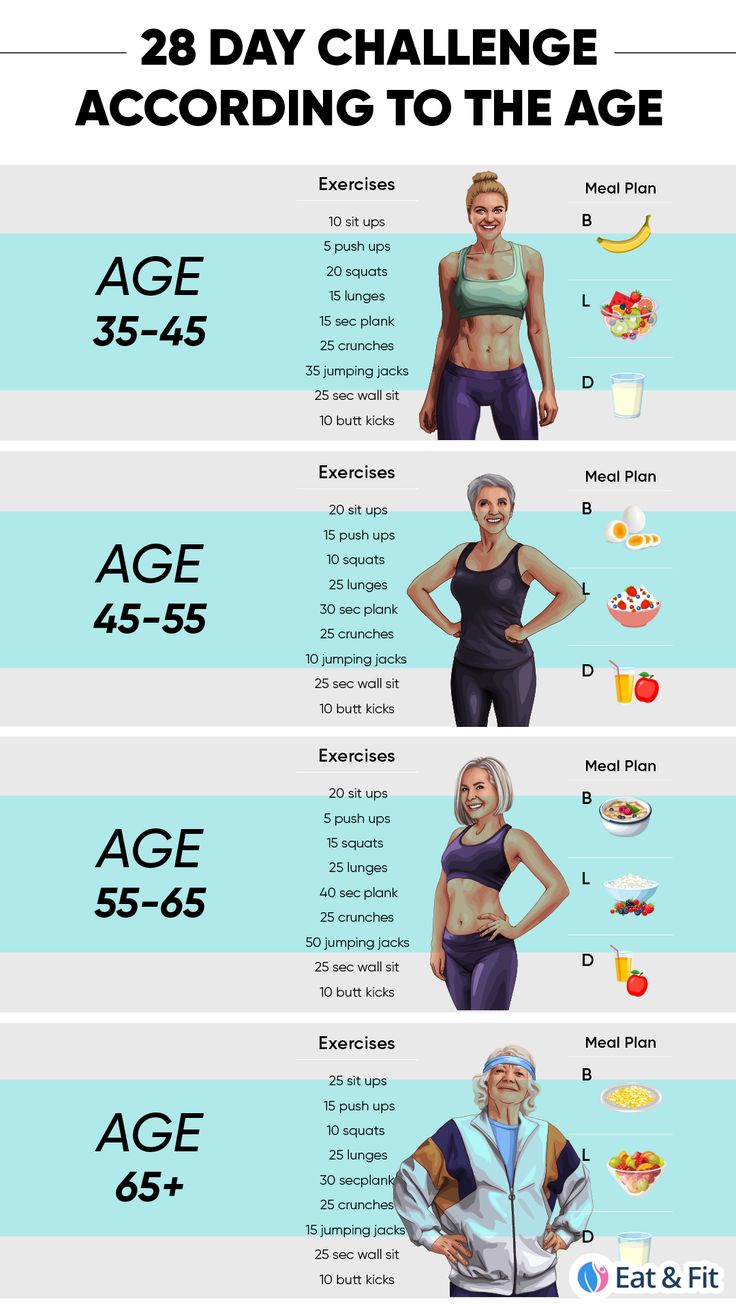 an info poster showing the different types of women's body shapes and their measurements