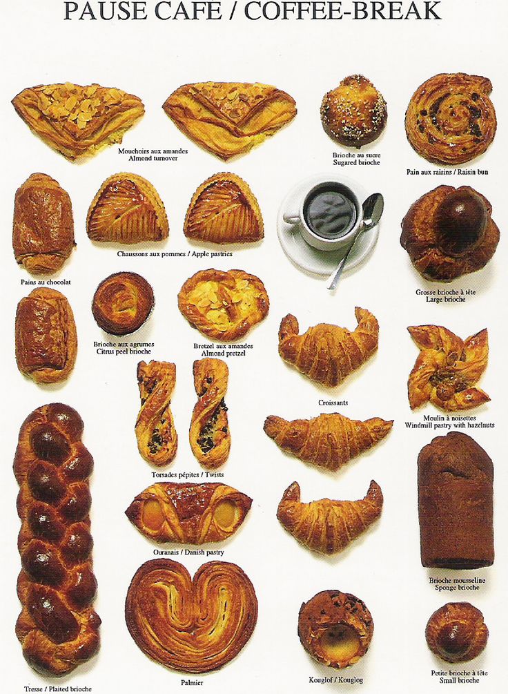 a poster with different types of breads and pastries