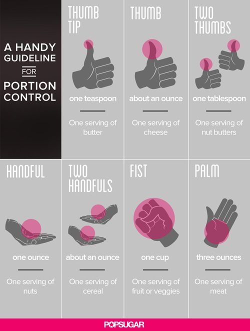 hands for portion control Calories Burned Chart, Carb Cycling, Eat Clean, Stay In Shape, Tasty Recipes, Cheat Sheet, Eat Right, Burn Calories, Om Nom