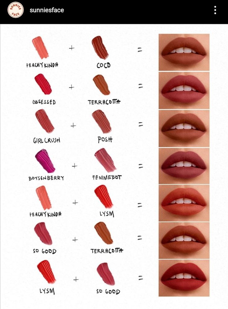 Lipstick Mixing Chart, Lipstick Colour Mixing Chart, Lipstick Color Mixing Chart, Mixing Lipstick Colors Shades, Mixing Lipstick Colors, Mix Lipstick Colors, Lipstick Mixing, Cmyk Color Chart, Anastasia Makeup