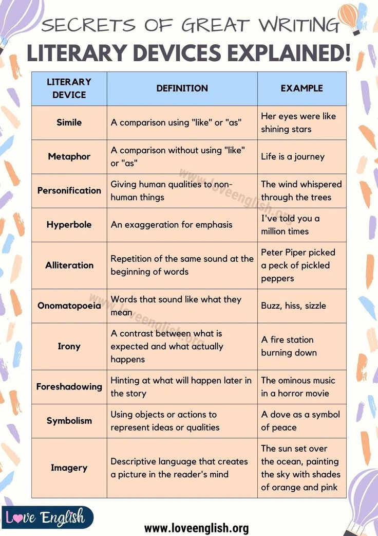 a table that has different types of writing and the words in each one on it