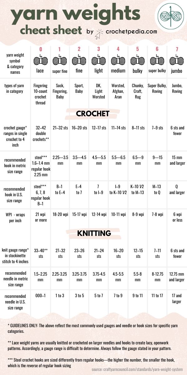 the knitting chart for yarn weights