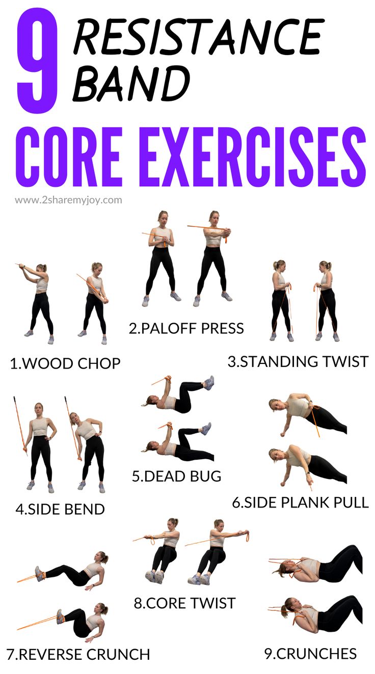 a poster showing the different exercises to do with your arms and legs, including an exercise band