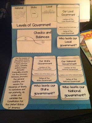 a poster on the table that states laws of government and what does it mean?