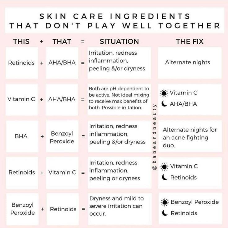 Skincare ingredients that don't mix well and the fix. Skin Care Ingredients, Popular Skin Care Products, Skin Care Routine For 20s, Skin Care Routine 30s, Beauty Skin Care Routine, Face Skin Care, Skincare Ingredients, Skin Tips, Better Skin