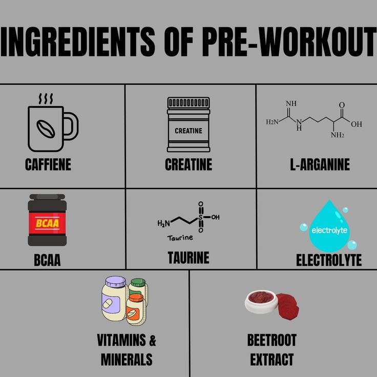 an image of ingredients for pre - workouts