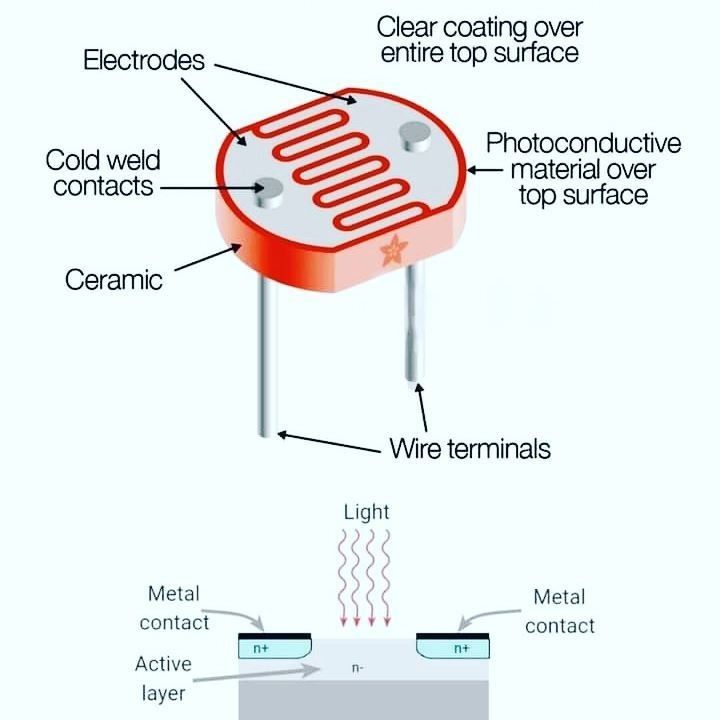 an electronic device is shown with its components labeled in the following words, including wire terminals and wires