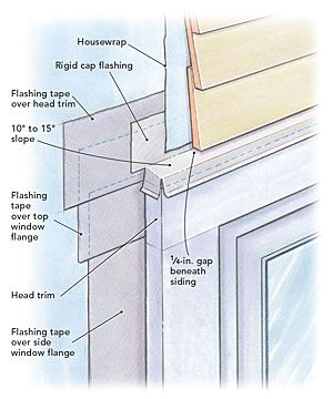 an illustration showing the parts of a window seal