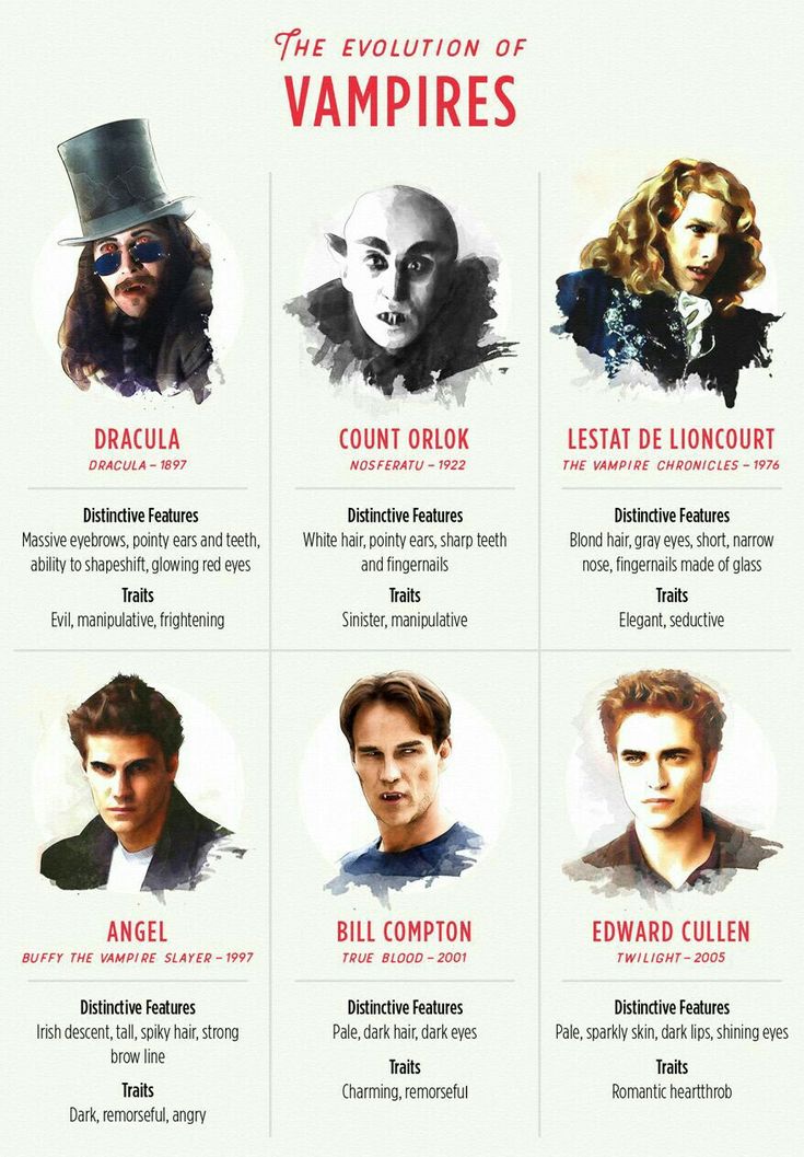 the evolution of vampire's info sheet with their names in red, white and black