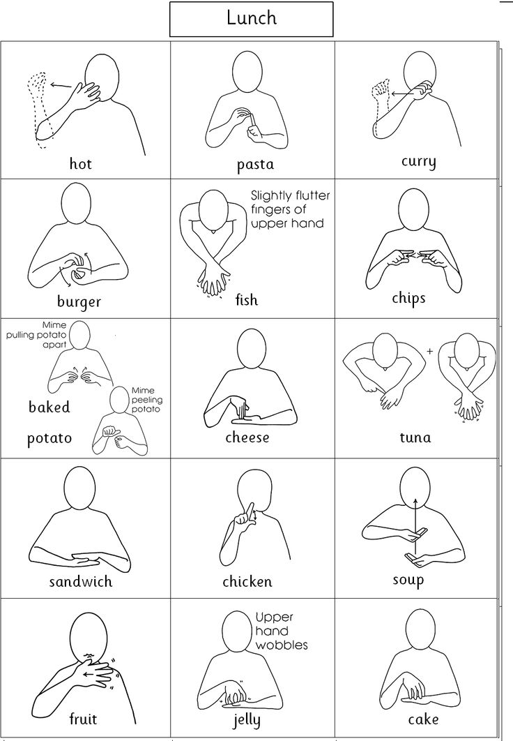 Some of the Makaton signs we need for talking about our school lunches. Makaton Printables, Makaton Signs, Asl Sign Language Words, Sign Language Lessons, Sign Language Phrases, Communication Theory, Making A Business Plan, Sign Language Words, Asl Sign Language