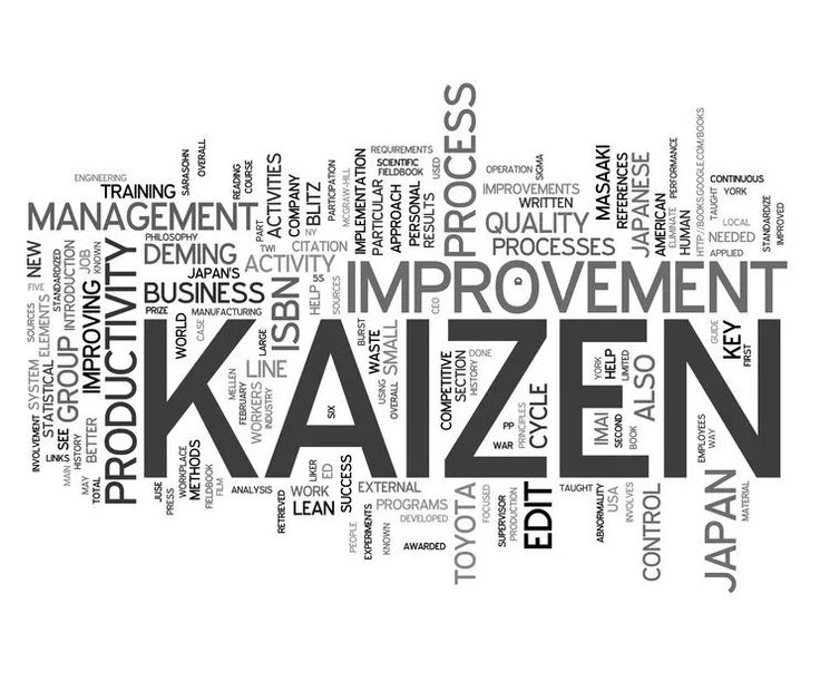 word cloud with the words kazen written in black and white on top of it