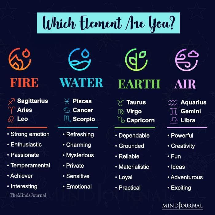 what element are you? water, earth, air and zodiac signs in different colors