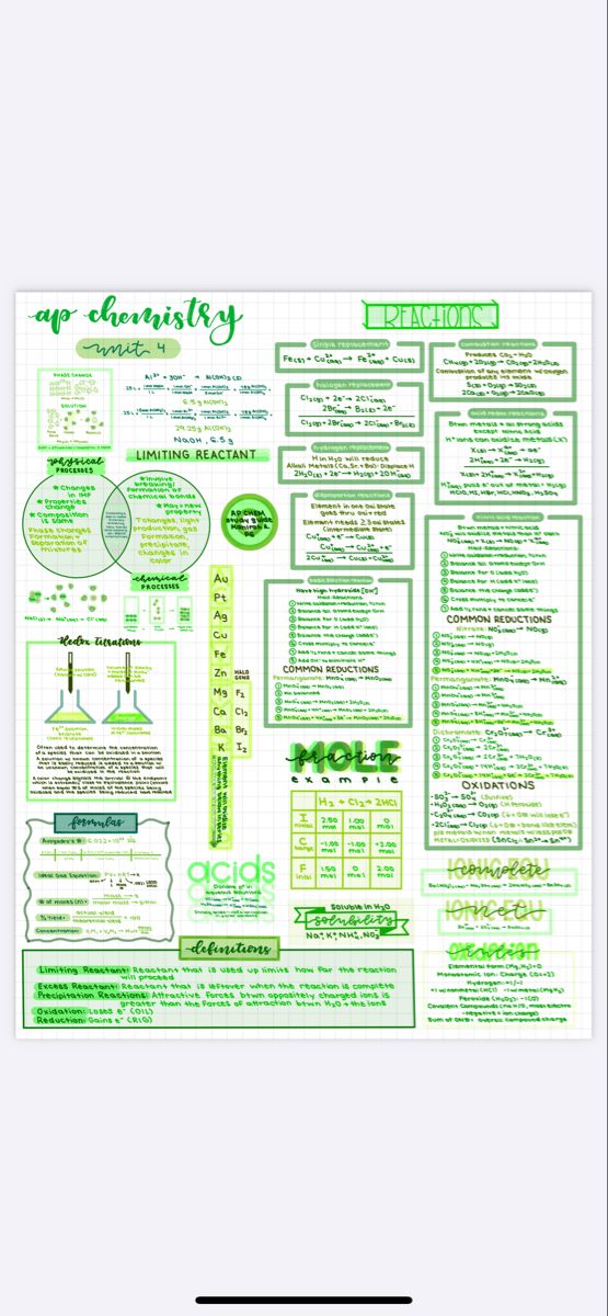 a poster with the words and symbols in green on it, including an image of a map