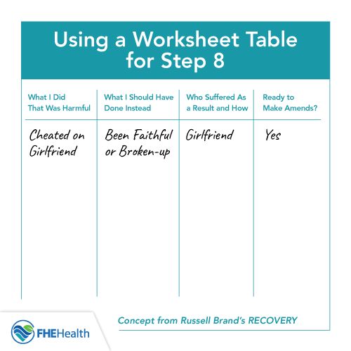 the worksheet table for each child's needs