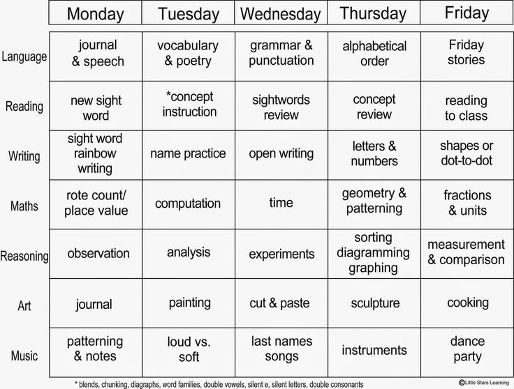 a table that has different words in it