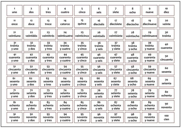 the spanish words and numbers are arranged in rows