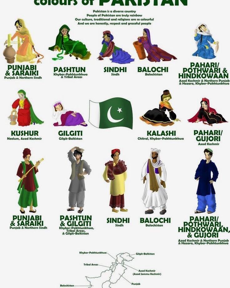 an image of different people in pakistan