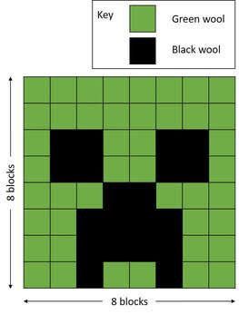 a black and green pixel pattern with the words, key, and block