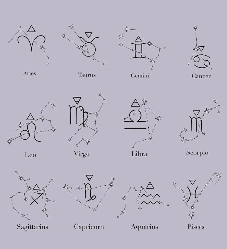 zodiac signs and their names in black ink