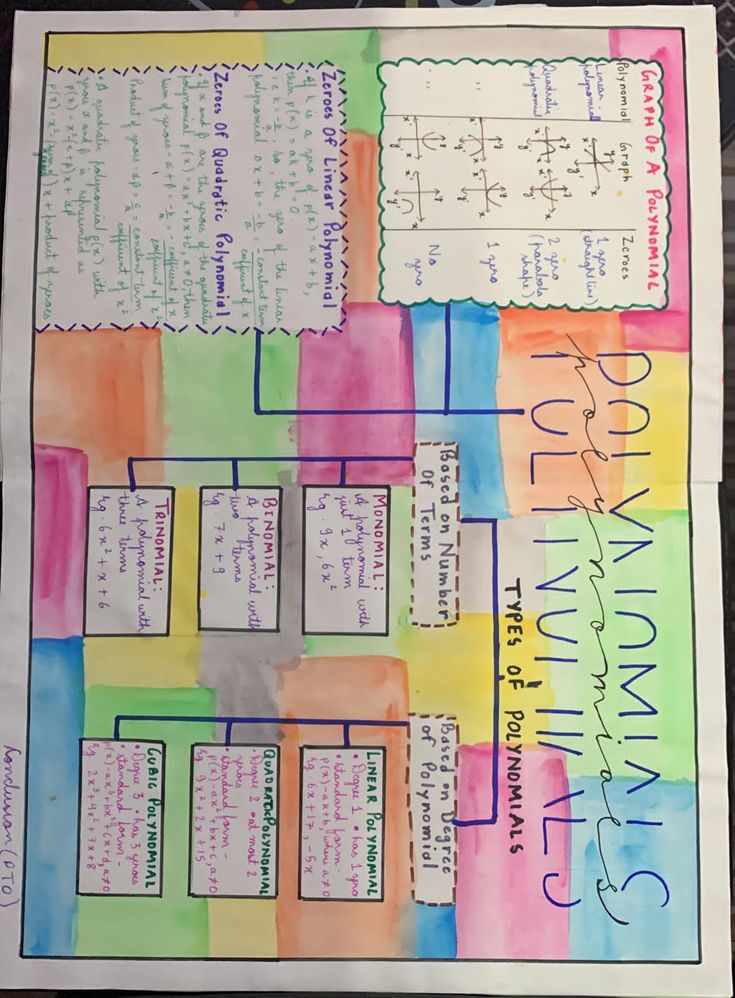 a colorful poster with some writing on it