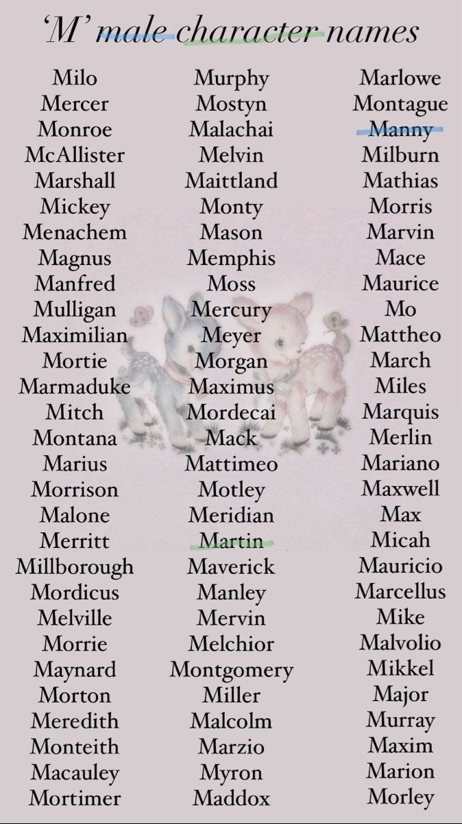 an image of the names of different characters