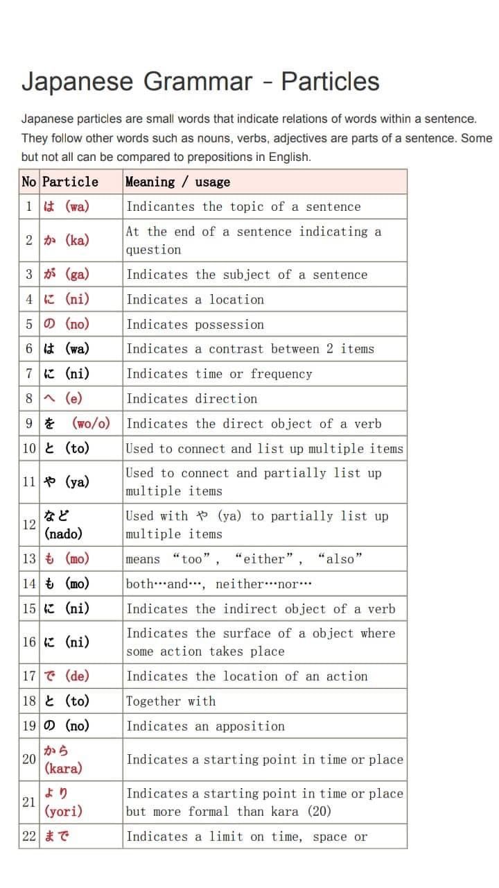 a table with numbers and symbols for japanese grammars, including the words in each language