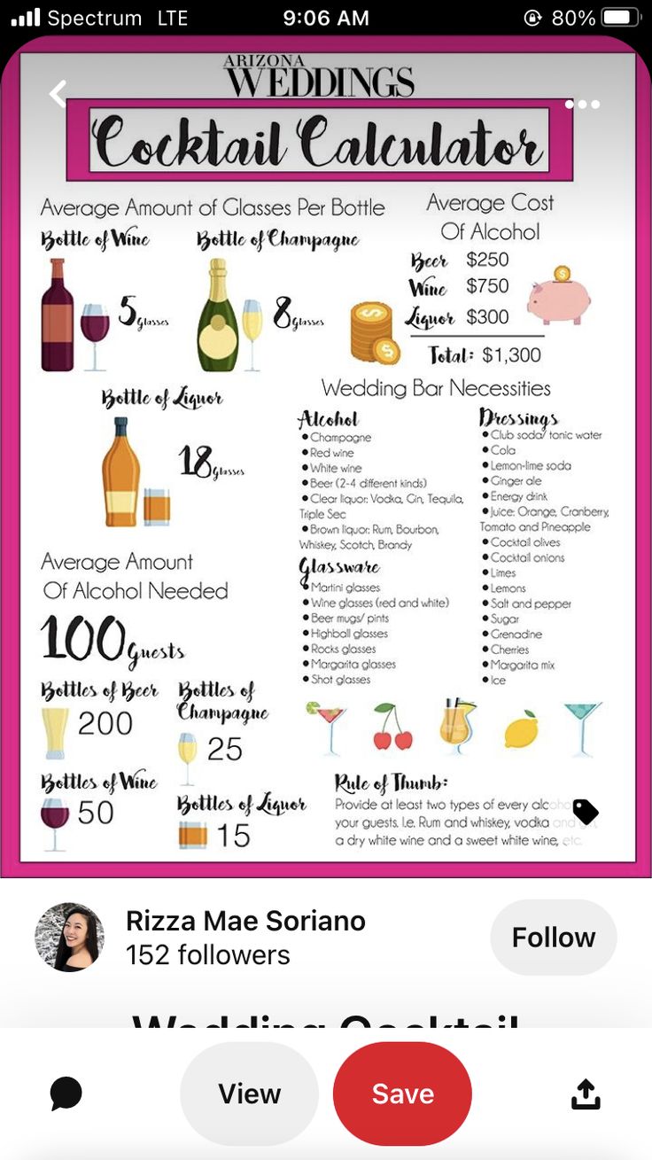 the wedding cocktail calculator info sheet