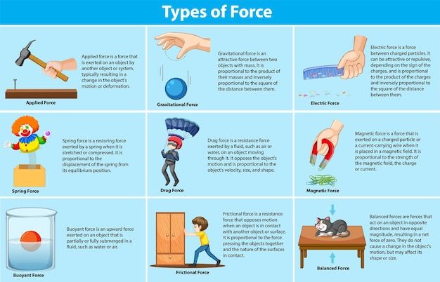 different types of force and how to use them