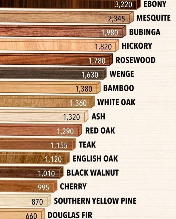 the top ten types of hardwood