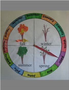 a clock with four different seasons on it