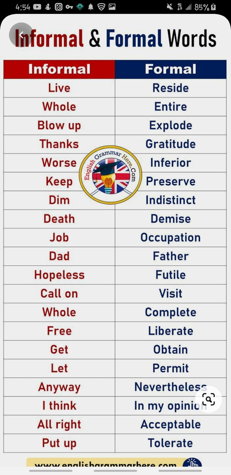 a table with different words and numbers on it, including the names for formal and informal