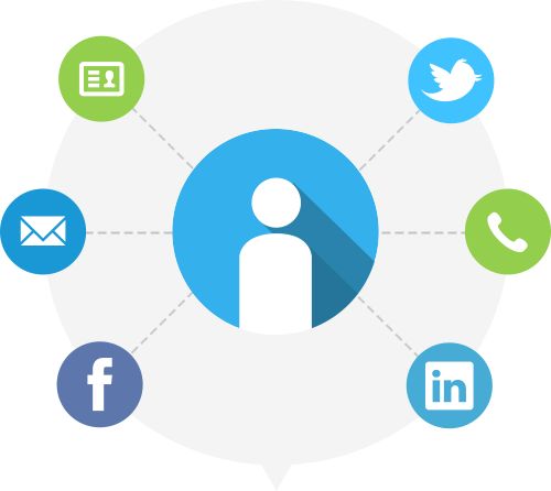 social media icons are arranged in a circle around a person's avatar on the phone