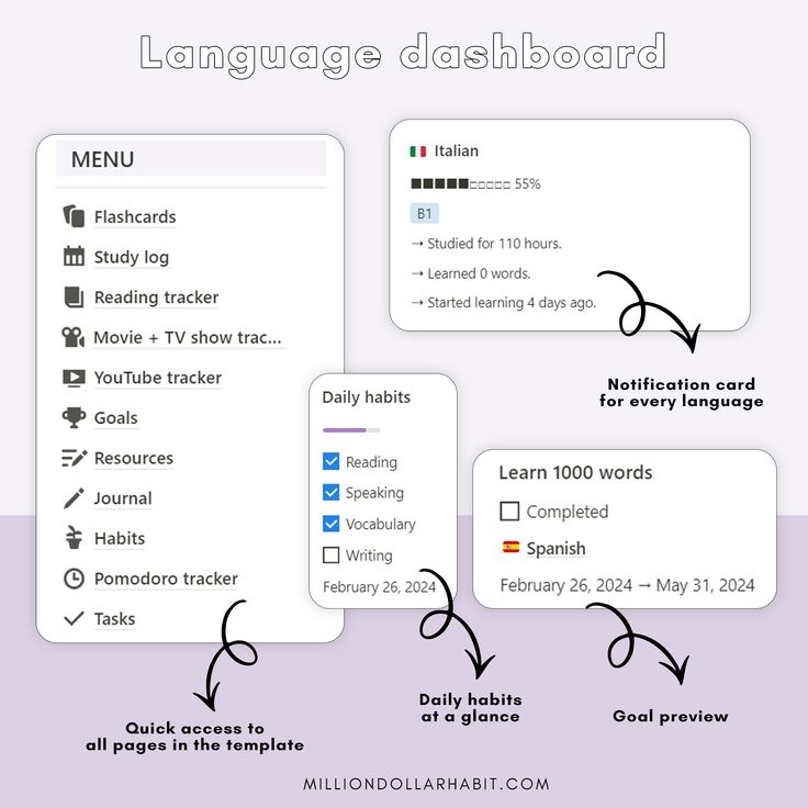 the language dashboard is shown with different types of words and numbers in each section, including one