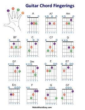 the guitar chords are arranged in order to make it look like they have fingers on them