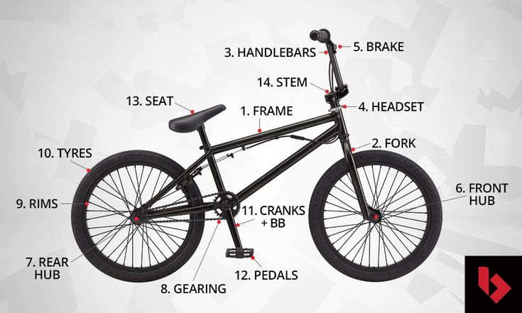 an image of a bicycle labeled in parts