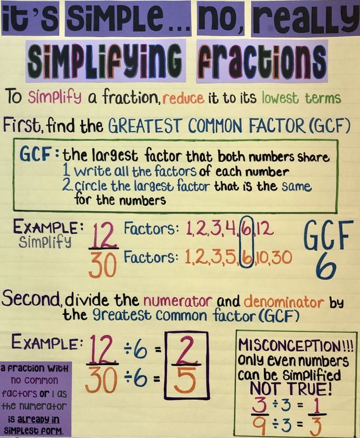 a poster with numbers and fractions on it that says simplifying fractions