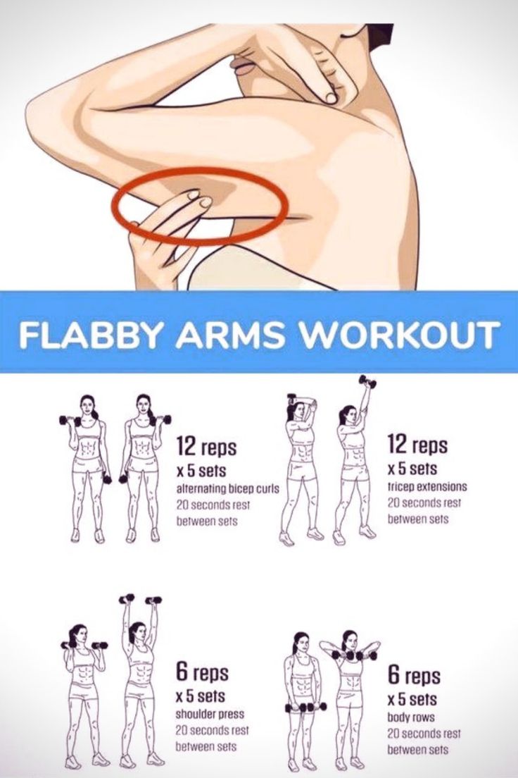 a woman's arm workout chart with instructions to do it in the correct way