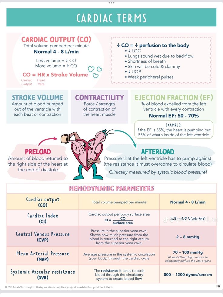 an info sheet describing the different types of carcinoic items and how to use them