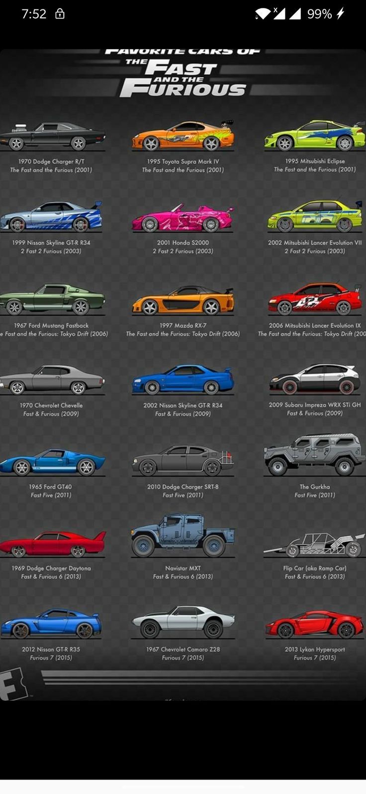 an info sheet showing the different cars that are available for each car in this game