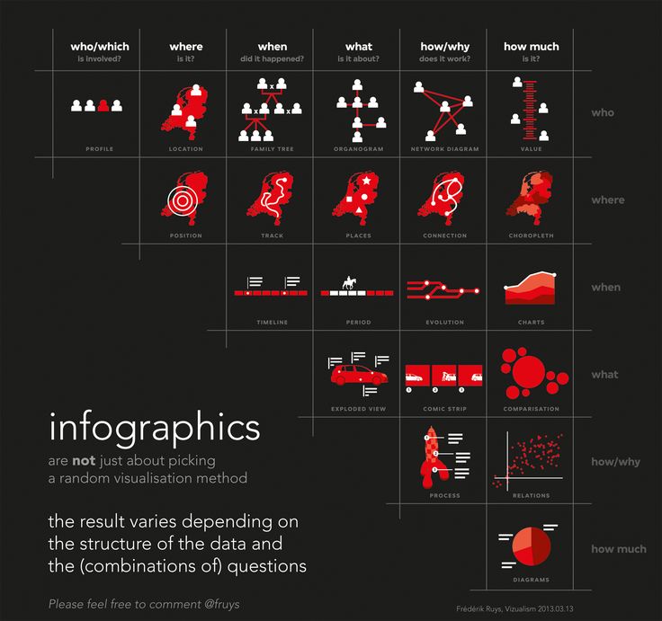 infographics are most important to visualizing and the structure of data and the combination of questions