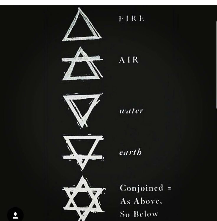 an image of the five elements of judaism in white ink on a black background with text that reads fire air water earth combined as above, so below