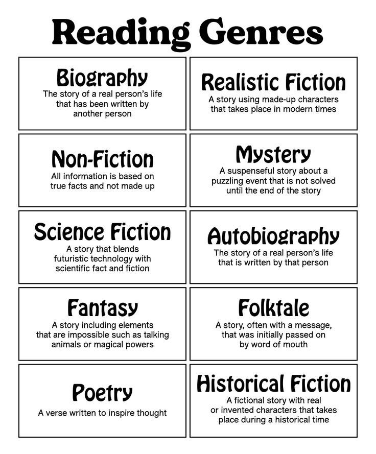 four different types of fiction with the words reading geniuses in each one, and an image