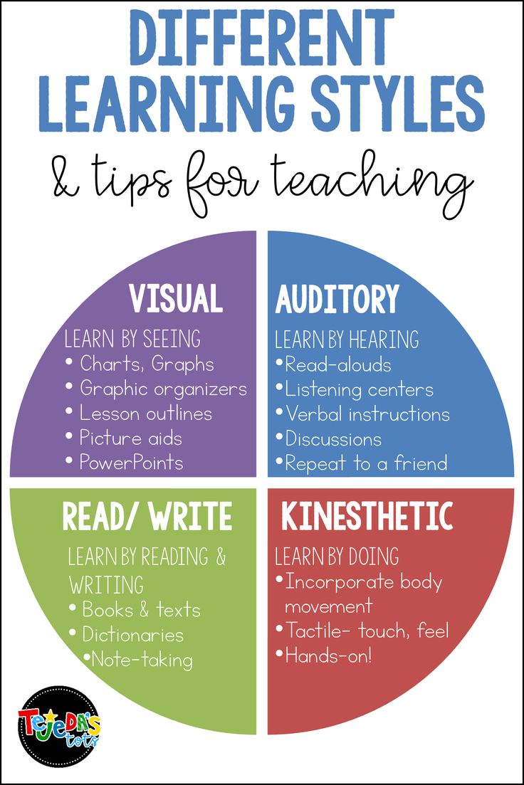 different learning styles and tips for teaching